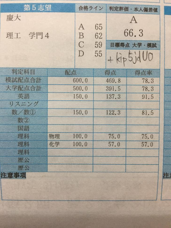 横浜国立大学って高学歴なのか Study速報