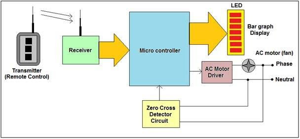 ac servo motor circuit for diagram RF   using  Engineering AC Pinte Remote Projects Speed Motor Control