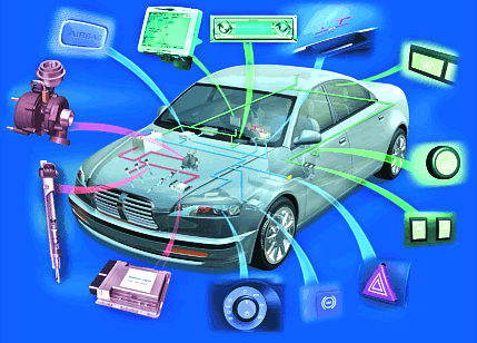 Image result for Car Electronics