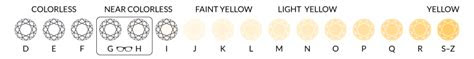 Most people think that diamonds are colourless, but in fact most diamonds used in jewellery have slight tints of yellow or . diamond colorclarity charts stud broker