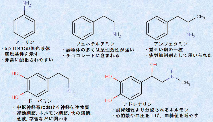 窒素を含む芳香族化合物