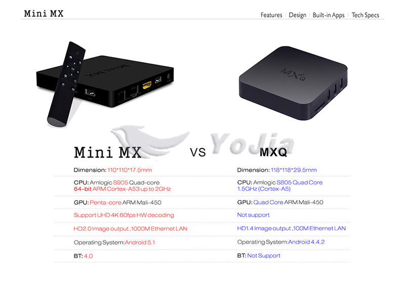 Mini MX