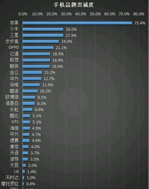 忠诚粉丝哪家强 三星粉丝 我们不怕爆炸 可米粉却要 叛变 换华为 雪花新闻