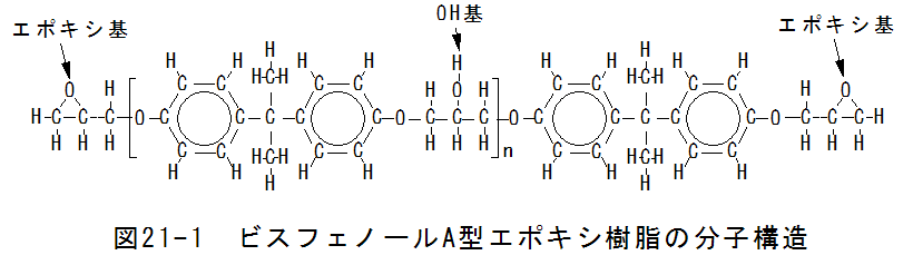 ２１章 塗装の話