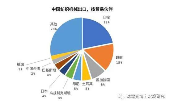 沈建光 面对外迁 外需双重冲击中国纺织服装产业链如何突围 新冠肺炎 新浪财经 新浪网