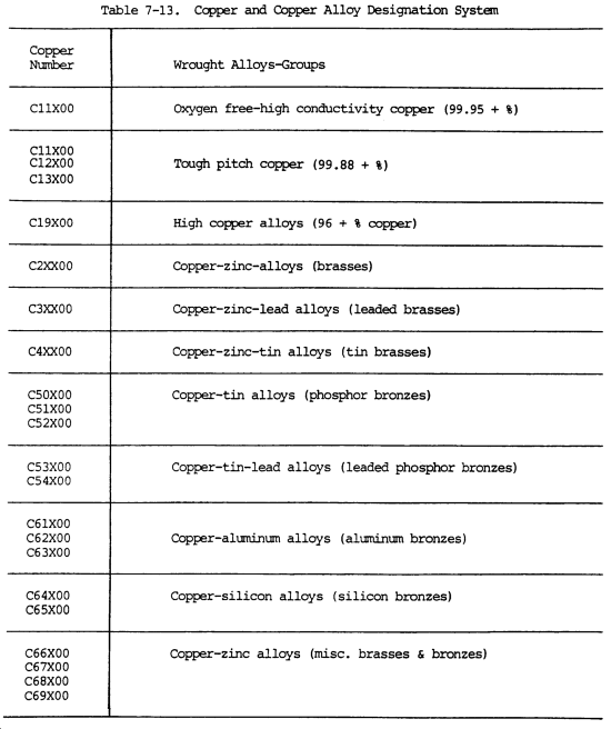 material steel carbon properties 1018 Grades Steel Big  Idea Design TOOL 1 Sae 13  IN TITANIUM