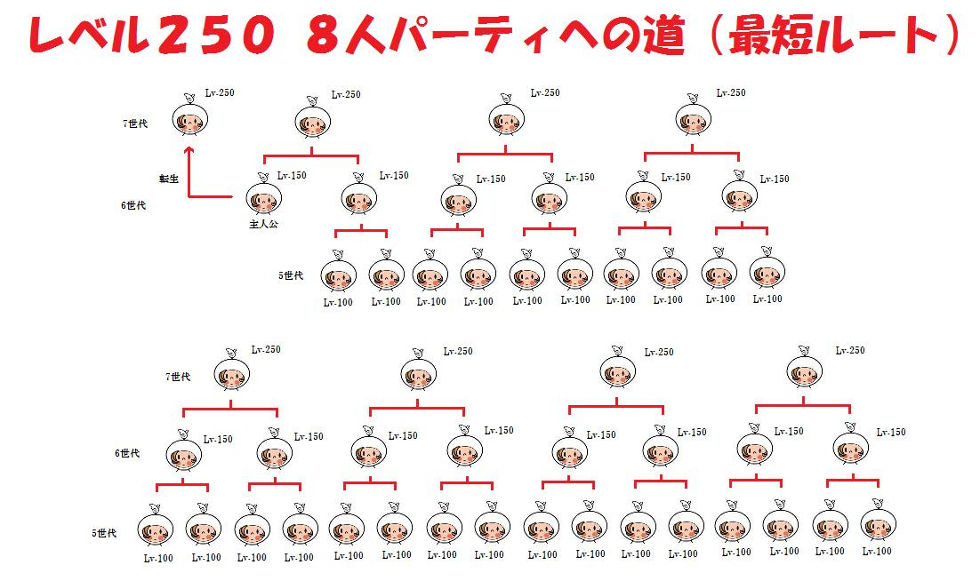 タニシの拠点 電波人間free
