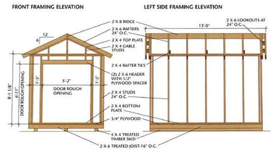Storage Shed Plans