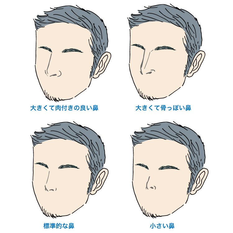 男の性格は 顔 に出る 顔で分かる性格診断
