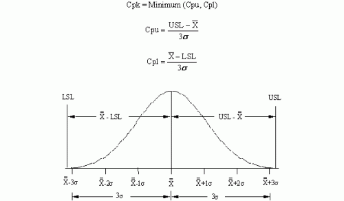 Quality and Training: Capacidade (Cp) ou Performance (Pp ...