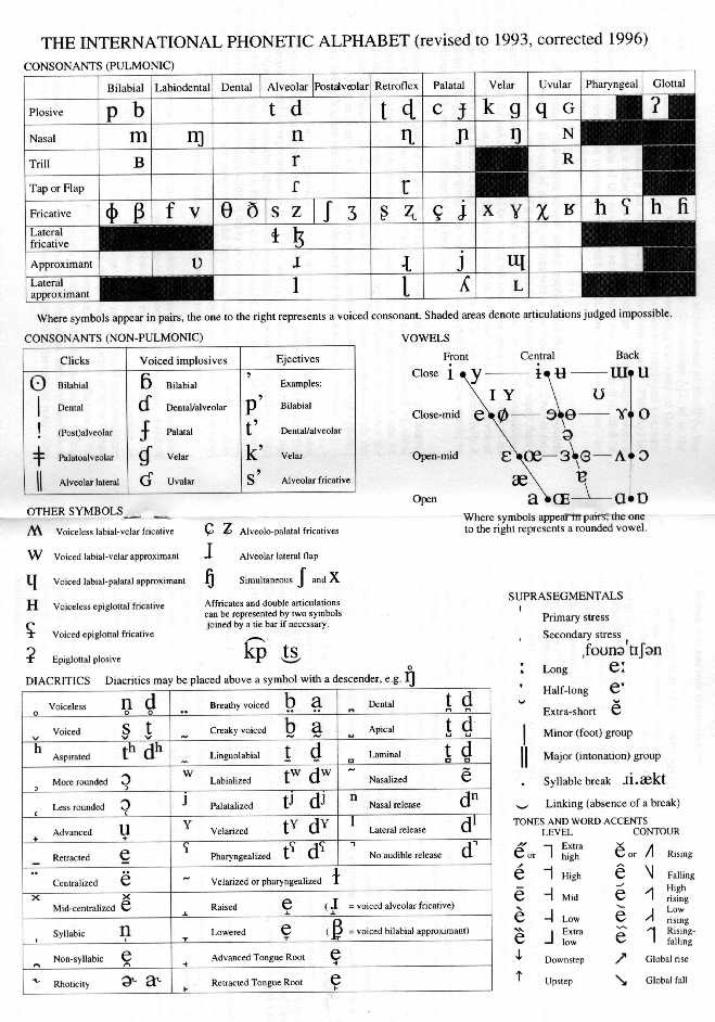 Chart of the International Phonetic Alphabet. To learn more about IPA, 