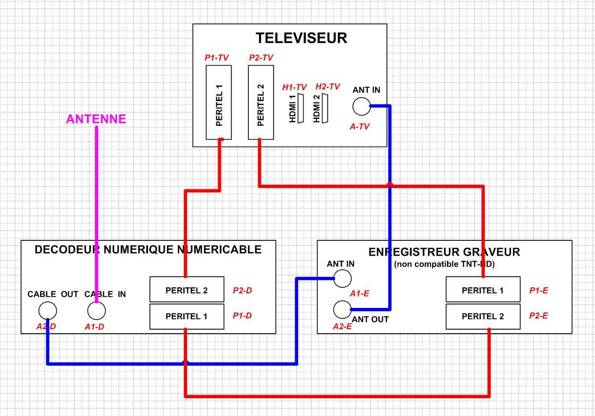 Résolu - Branchement décodeur tnt-hd + décodeur numérique + graveur-  enregistreur dvd | Tom's Guide