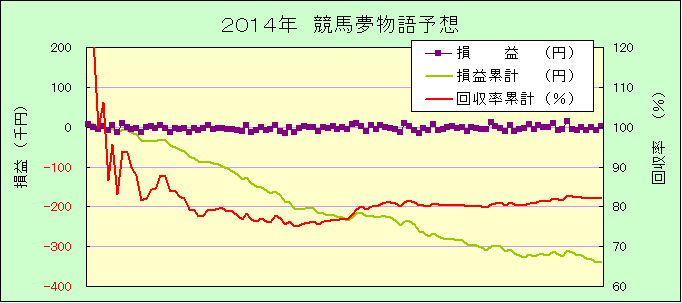 競馬物語 成績