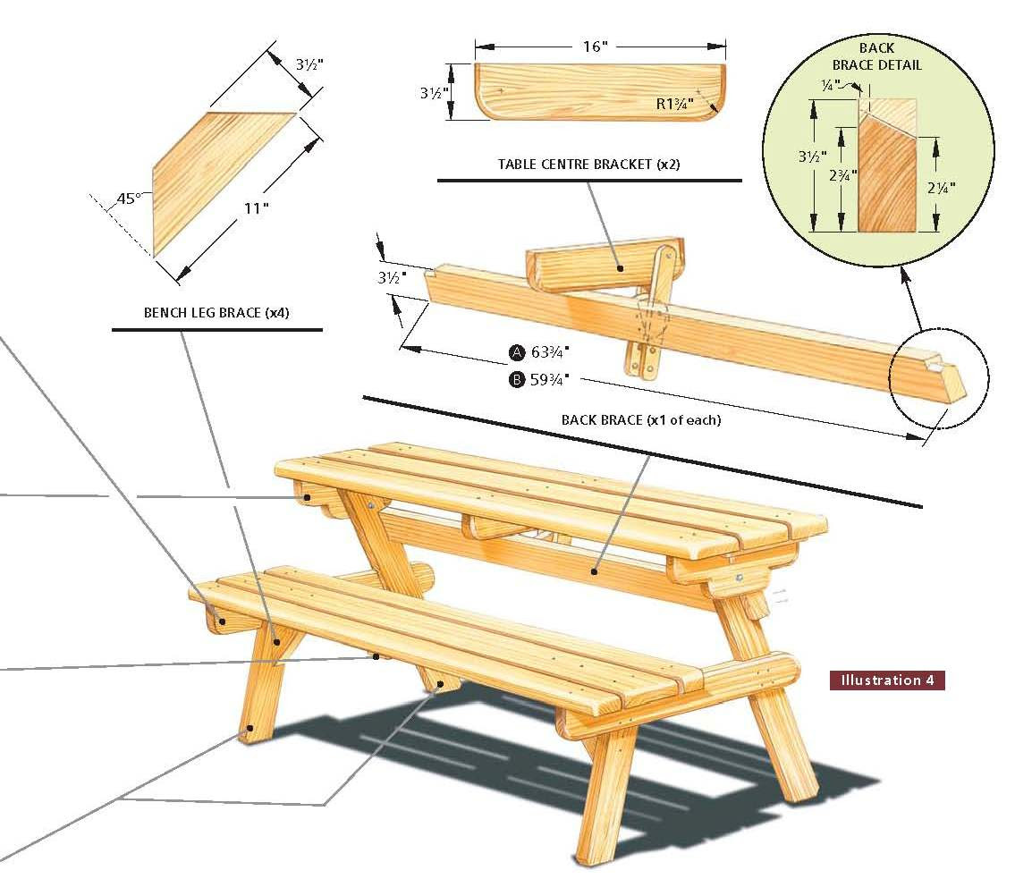 Free Picnic Table Plans - Free step by step shed plans