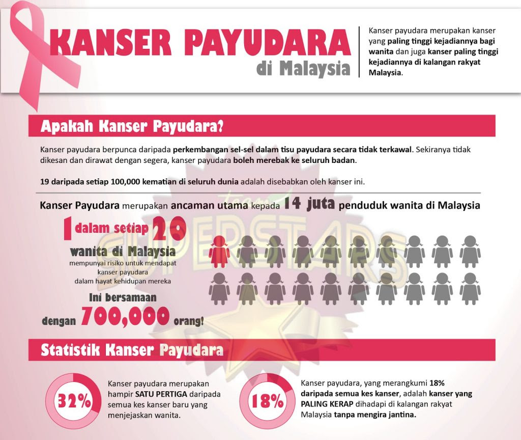 VIVIX PENAWAR DAN RAWATAN KANSER  Pengedar Shaklee 