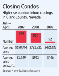 [closing condos]