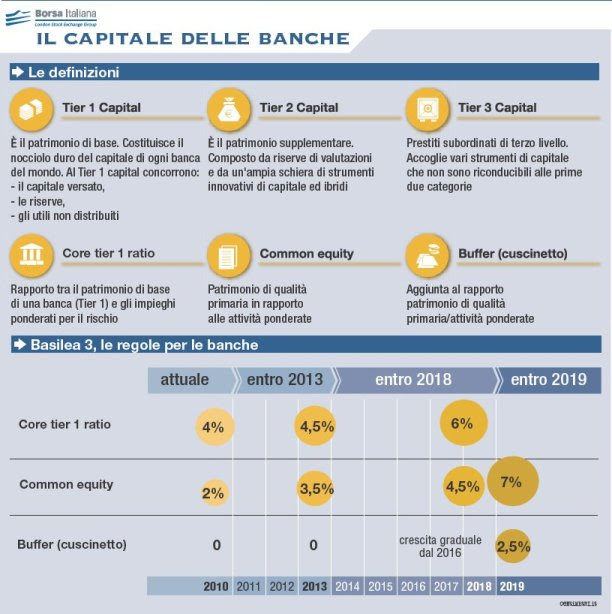 http://www.borsaitaliana.it/notizie/sotto-la-lente/tier-scheda.jpg