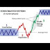 3 Phases Of Indices Forex / What Is The Time Warp Trading Strategy Tools Of Technical Analysis Notes Global Village Network - Phase — check out the trading ideas, strategies, opinions, analytics at absolutely no cost!