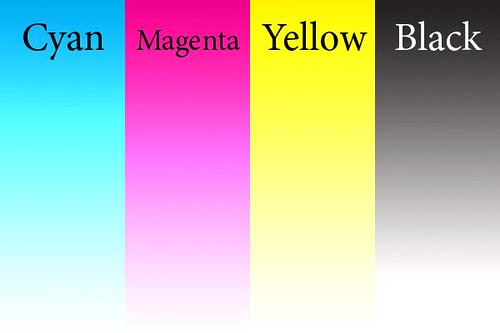 Color space example - CMYK
