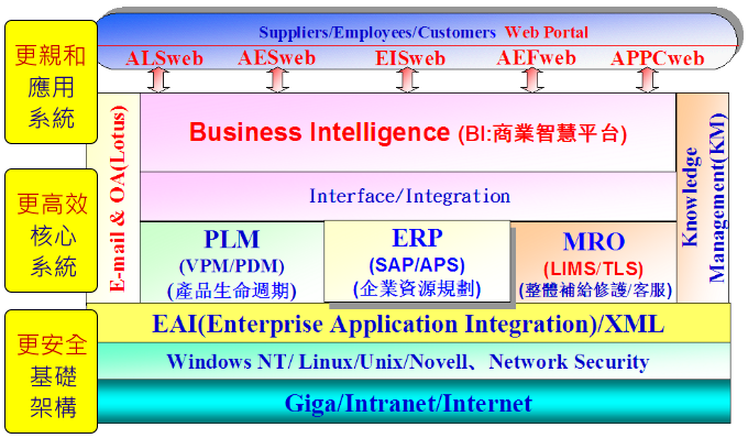 enterprise accounting system