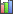 Statystyki
