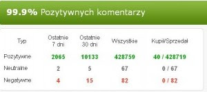 Komentarze Na Allegro Czarna Lista Czyscimyinternet Pl