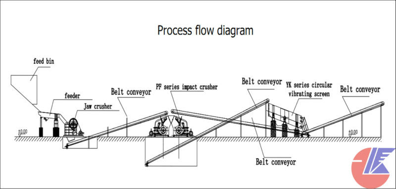 granite crusher machine