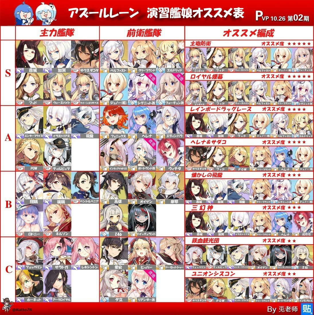 アズールレーン 演習の編成について まいるさんち