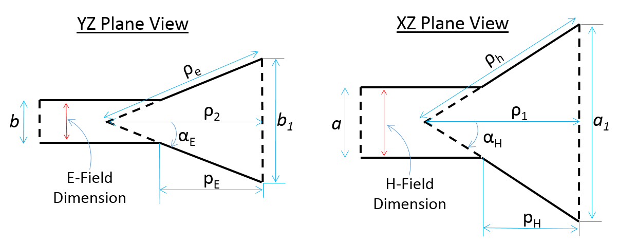 Pin-Fed Pyramidal Horn – MicrowaveTools