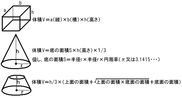 地図の体積計測