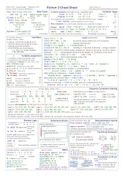 Konsep 27+ Python Cheat Sheet