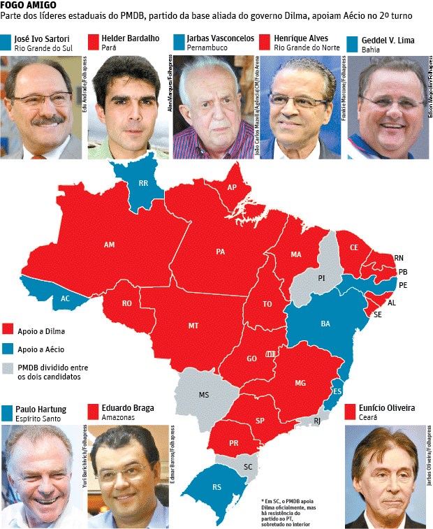 PMDB não dará apoio integral a Dilma em ao menos 10 estados