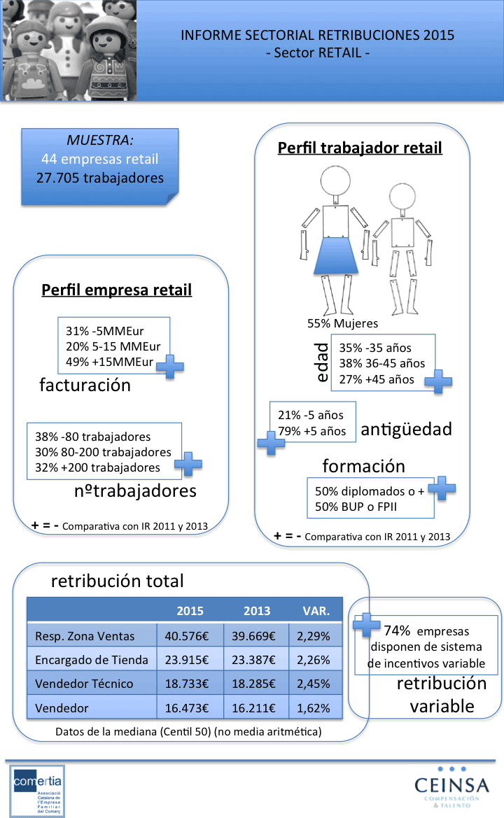 retribuciones-retail-infografia