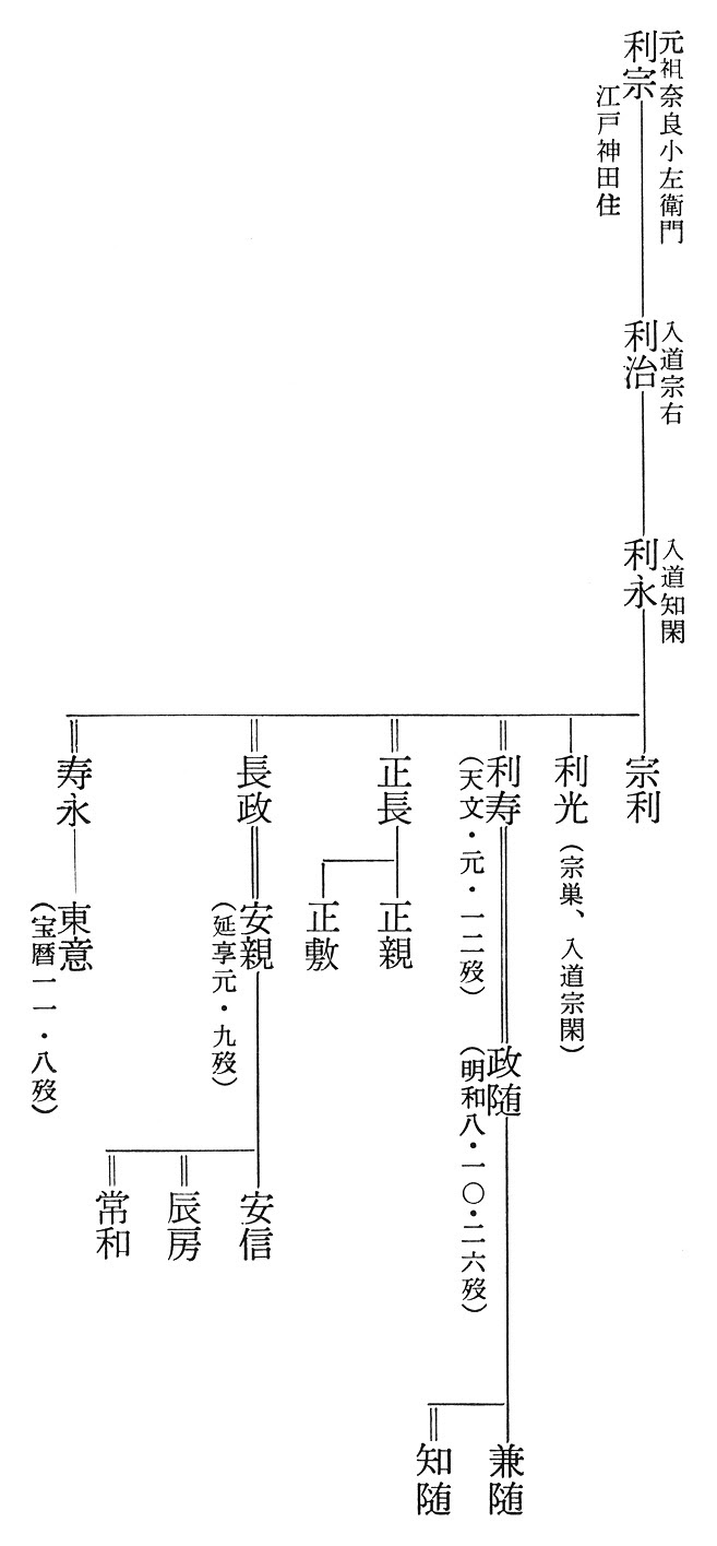 練馬区史 歴史編