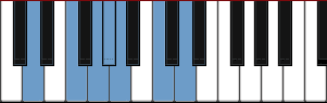 D Pentatonic Blues diagram
