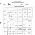 Phet Molecular Shapes Worksheet Answers : Explore the model screen of the simulation.