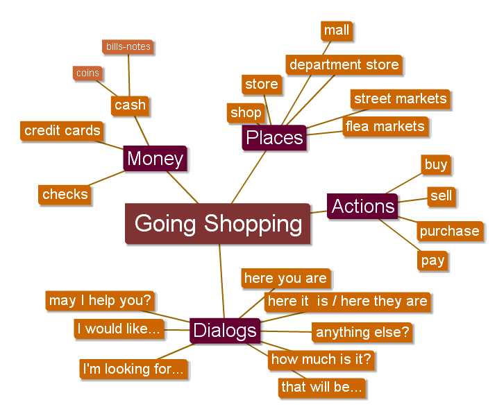 english vocabulary for customer service useful posts will vocabulary this on page vocabulary you find general