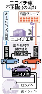 データが語る盗難の真実 Protecta