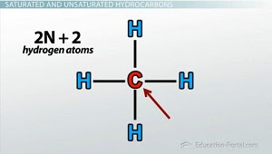 Saturation Formula