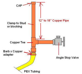 How To Stop Water Hammer From A Dishwasher - Average ...