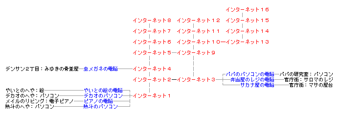 ロックマンエグゼ エリアデータ