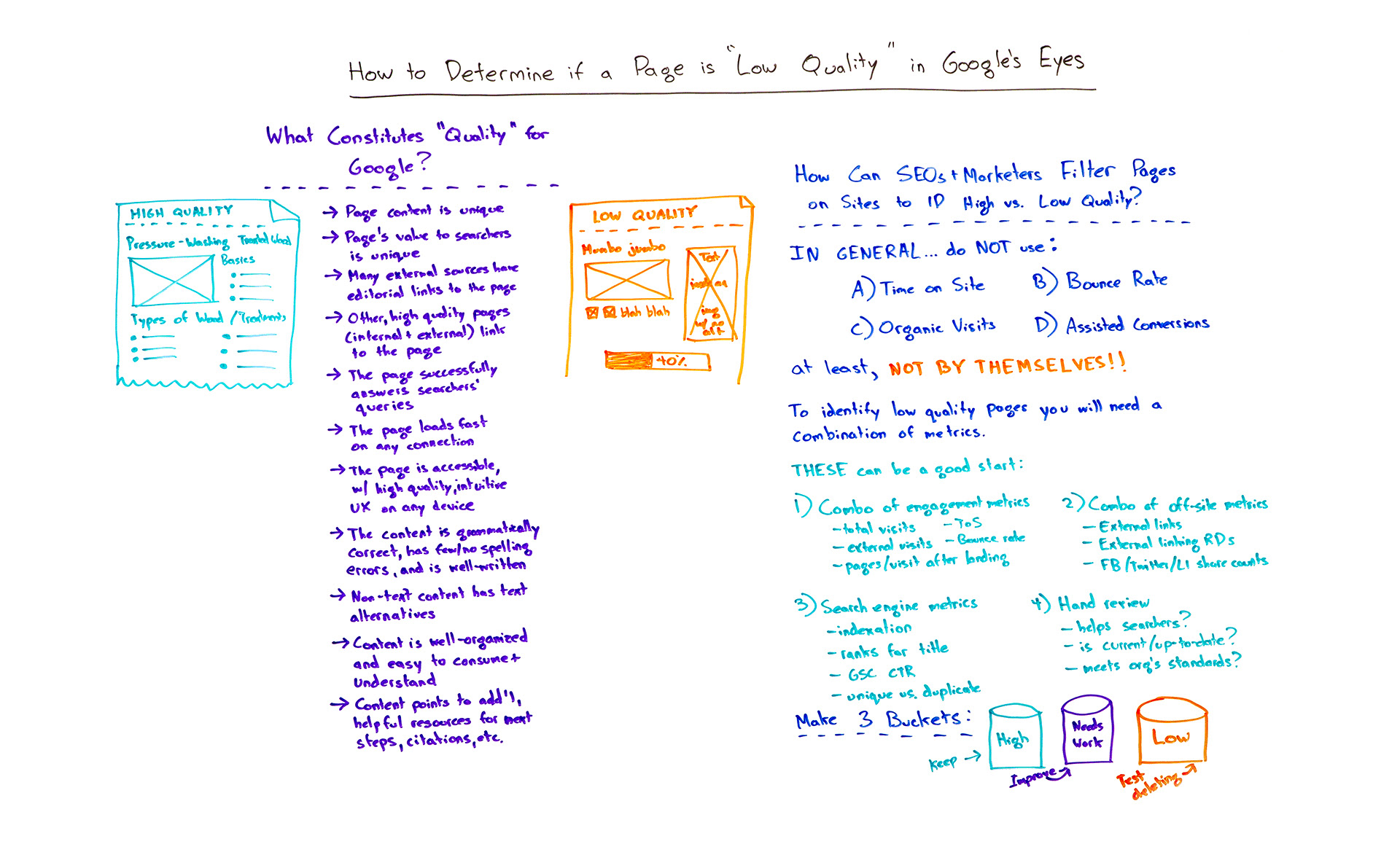 How to identify low quality pages