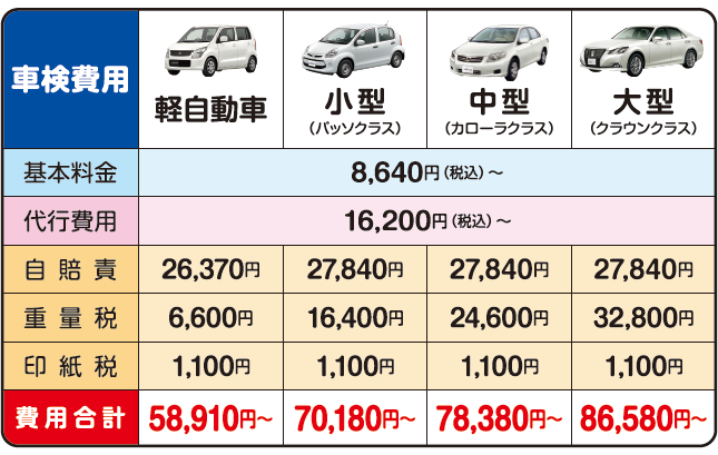 車検 一般整備 トータルサポートビック 岡崎市 豊田 安城 西尾