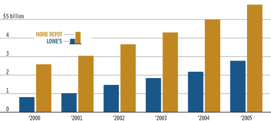 Source: Company 10K filings