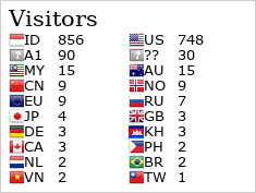 Flag Counter