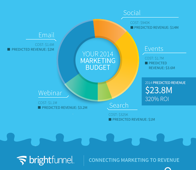 brightfunnel infographic