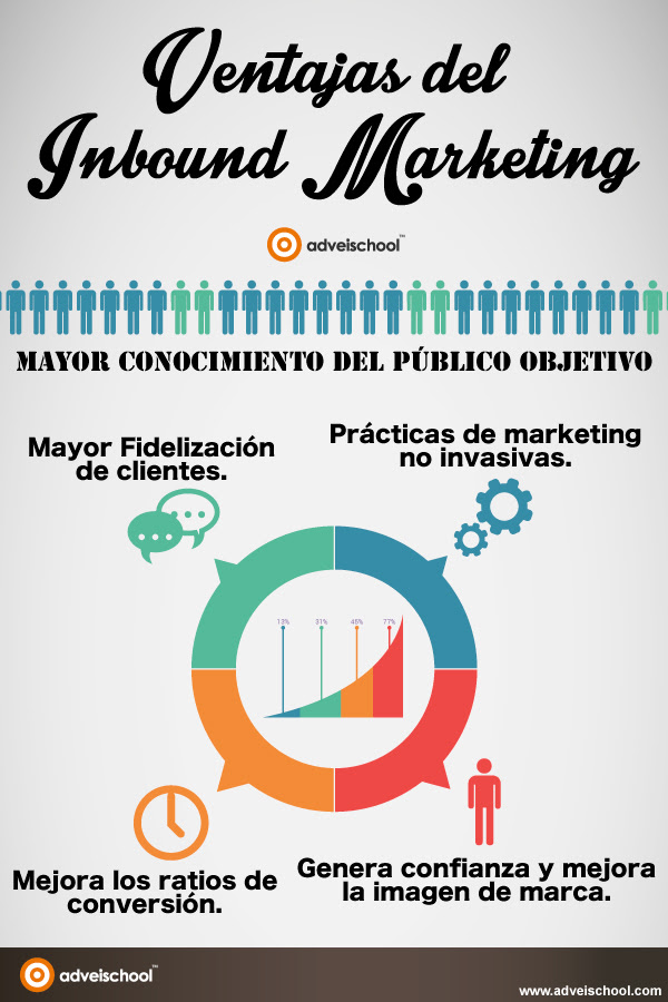 Ventajas del Inbound Marketing