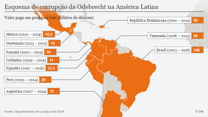 Infografik Korruption in Lateinamerika portugiesisch