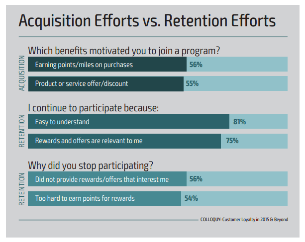 acquisition-vs-retention