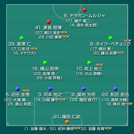 大宮アルディージャ 16 J1 サッカー様